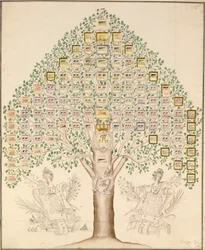 Diagram of the 97 Stations of the Regiments that Made Up the Royal Prussian Army