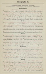 Examples of German shorthand writing systems