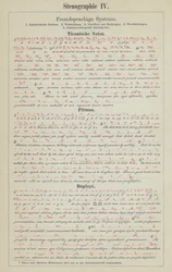 Examples of shorthand writing systems
