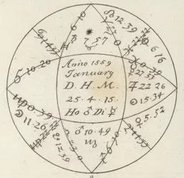 Horoscope. Illustration for Bilder-Atlas