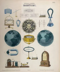 Magnetism and Electromagnetism, Wurtemberg, c.1850