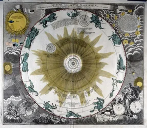 Representation of the Nicolas Copernicus System