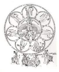 The Seven Liberal Arts, illustration from Hortus deliciarum by Herrade de Landsberg