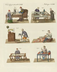 Trades, Arts and Handworks in China