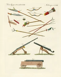 Trades, Arts and Handworks in China