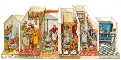 Everyday Life: Evolution of Stoves and Food Cooking Systems, from Antique Kitchen to Modern Stoves