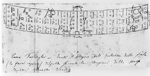 Document relating to the composition of 