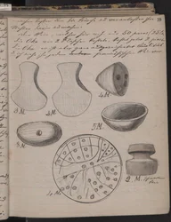 The Schliemanns Diary Contains Sketches of Discoveries