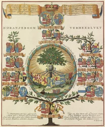 Family Tree of the House of Orange-Nassau (d