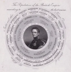 Sir Harry Smith