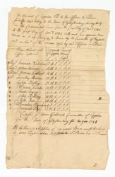Ledger of Supply Costs for Eleven Revolutionary War Soldiers
