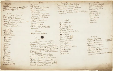 Alchemical Writers Listed by Nationality