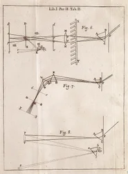 Illustrated page from an Optics Treatise by Isaac Newton