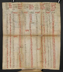 An Italian folding calendar for January to November, c. 1381