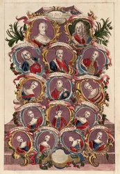 Family Tree of Empress Maria Theresa of Habsburg with Husband Francis I and Children: Maria Elizabeth, Joseph II, Maria Amalia, Leopold II, Ferdinand, and Maximilian