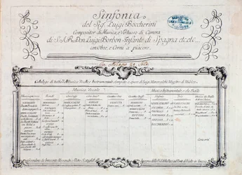 First Page of Musical Score of Sinfonia No. 6