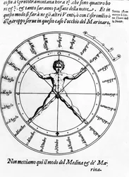 Illustration from Della Nautica Mediterranea by Bartolomeo Crescenzio, published 1607