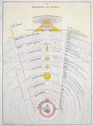 Ordinamento del Paradiso, An Astronomical Chart, illustration from 