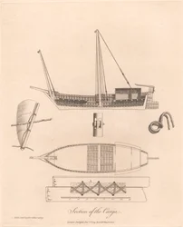 Section of the Canja