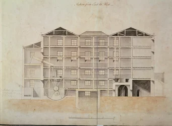 Albion Mill, section from east to west