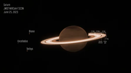 Saturn