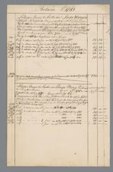 Documents of Jan Brandes: Finances and State of Residence in Batavia