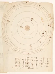 Solar System