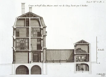 Cross-section of a House in rue de Clery, designed by Jean Richer, from 
