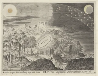 Creation of the Sun, the Moon, and the Stars (Creation of the World)