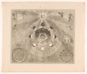 Celestial Map of the Moon