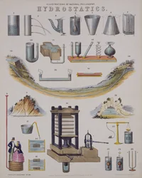 Hydrostatics