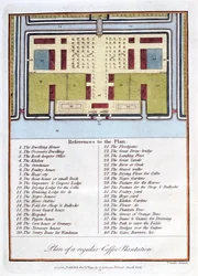 Plan of a Regular Coffee Plantation, 1813