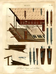 A Church Organ and its Parts