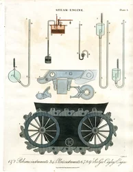 Steam Engine: Construction Principles and Components