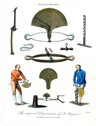 The Improved Dynamometer of M. Regnier