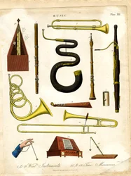 Wind Instruments and Time Measurers for Music