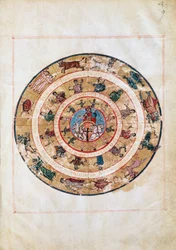 The Sun Chariot and the Signs of the Zodiac