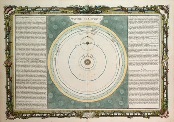 System of Copernicus