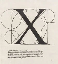 De Divina Proportione, Letter X