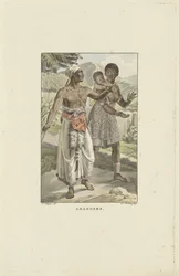 Inhabitants of the Loango-Angola Coast