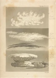 Types of clouds as described by the author