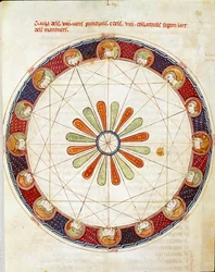 The Table of the Sixteen Winds