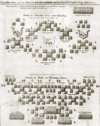Plan of Battle of White Mountain, from Theatrum Europaeum