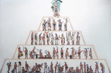Table showing the social organization of the Maya
