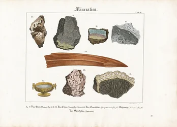 Minerals and Their Forms