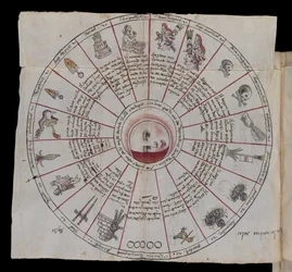 MS Hunter 242, insert fol.177-178