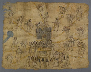 Page from the Codex San Pedro Atlapolco, Nahua