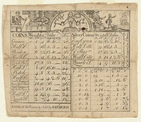 Table of Weights and Values of Coins