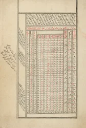 A provincial Ottoman manuscript on astrology