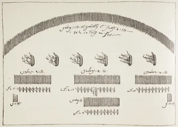 Plan of the Naval Battle of Lepanto, October 7
